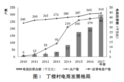 北大教授山東曹縣見聞 從漢服到網(wǎng)頁(yè)，傳統(tǒng)與現(xiàn)代的奇妙交匯