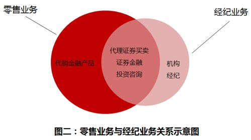 貿易經紀 堅守專業賽道，無需強制轉型