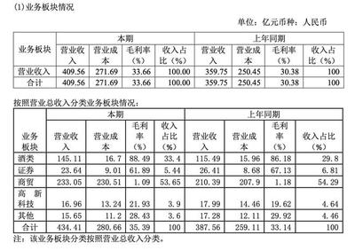 核心產品陷價格倒掛泥潭！瀘州老窖靠跨界投資解酒業困境？