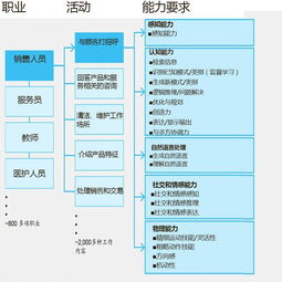技術(shù)引領(lǐng)下的企業(yè)管理創(chuàng)新 AI如何重塑大企業(yè)與MBA教育的未來