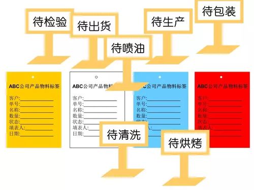5S教程漫畫 你應(yīng)該知道從哪里改善工廠現(xiàn)場(chǎng)環(huán)境