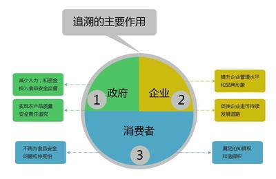 構(gòu)建高效生產(chǎn)過程追溯體系，夯實(shí)企業(yè)質(zhì)量管理根基